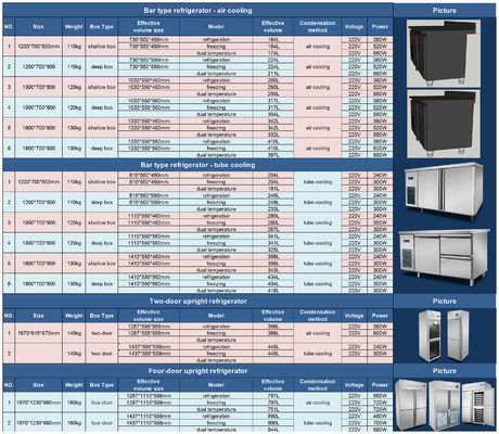 Tùy chỉnh loại Bar Workbench Máy lạnh làm mát bằng không khí Thiết bị tủ lạnh dưới quầy / máy làm mát trên bàn làm việc / Tủ lạnh dưới bar