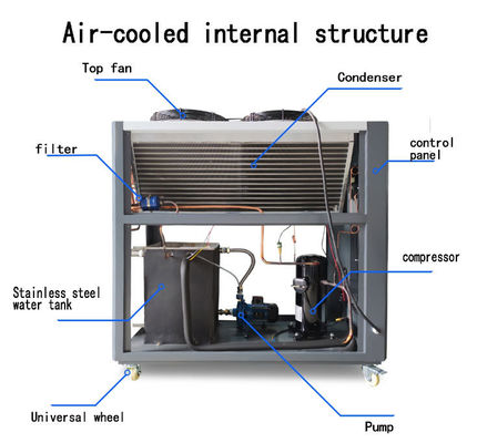 Dễ sử dụng 10HP máy làm mát nước lạnh bằng không khí tự động cho các ứng dụng công nghiệp