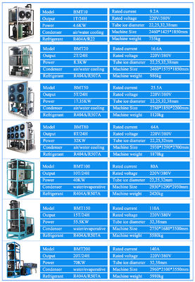 Máy làm băng ống 15 tấn Máy nước tự động / Bộ ngưng tụ bay hơi cho ngành công nghiệp đồ uống